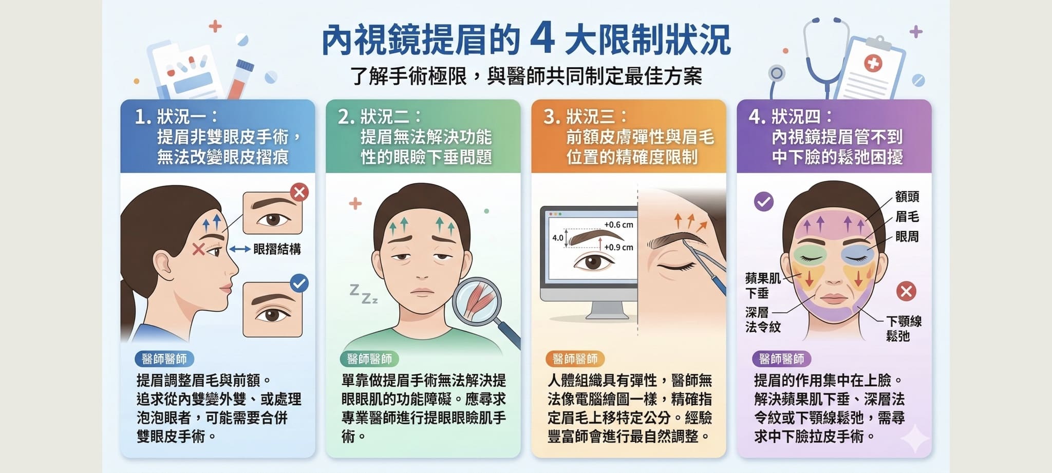 提眉手術失敗或後悔了?解析內視鏡提眉後遺症、風險與 4 大常見限制 2 內視鏡提眉做不到的事