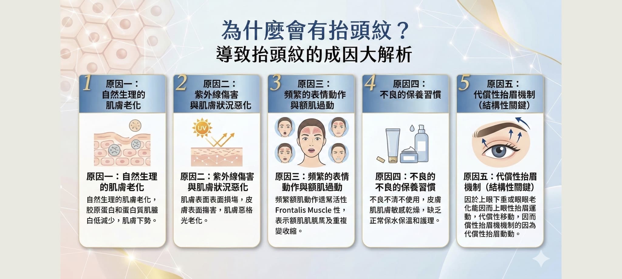 抬頭紋很深怎麼辦?解析抬頭紋原因、消除方案與醫美肉毒手術全指南 1 抬頭紋的成因包括老化、肌肉運動、和代償