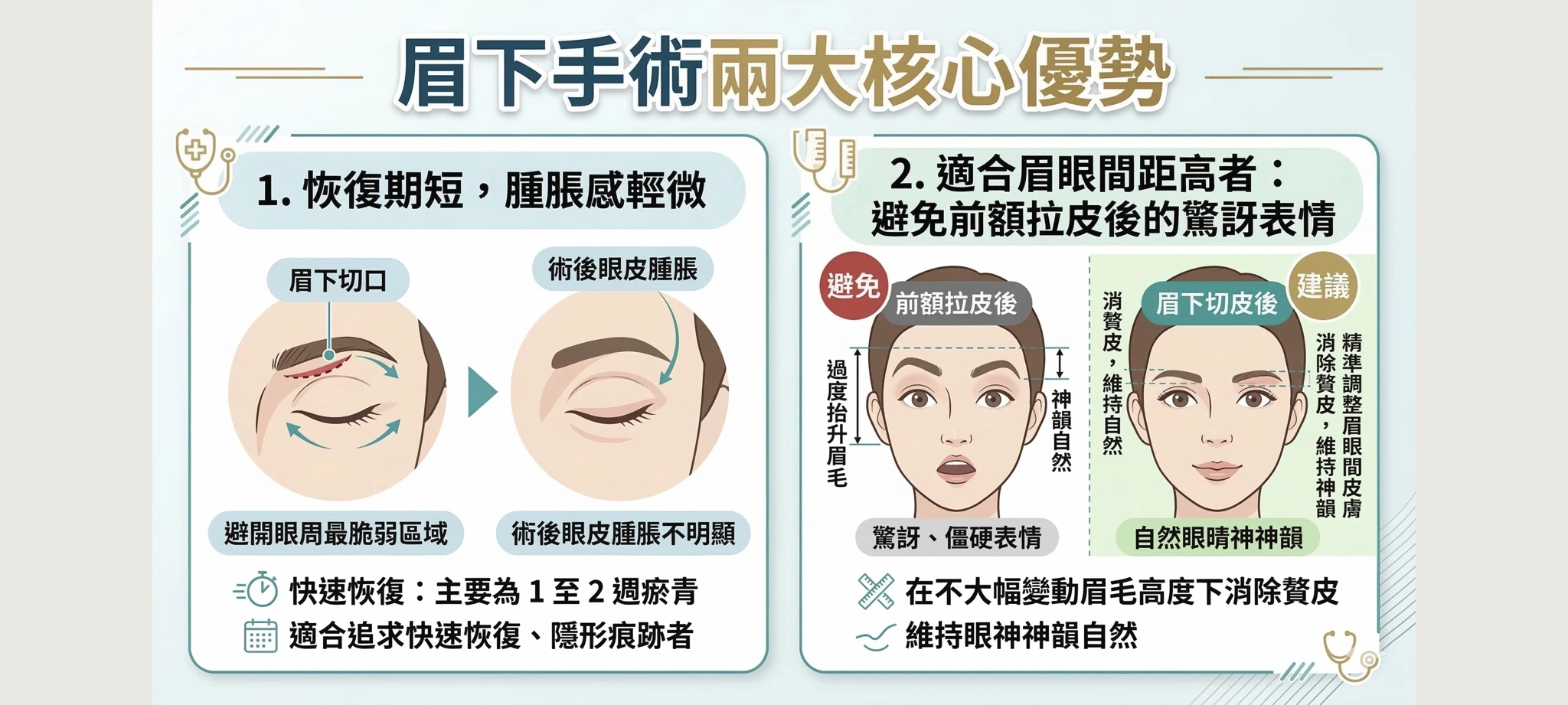 眉下切皮手術全攻略:手術前避開後悔地雷,優缺點、費用與疤痕解析 1 眉下切皮手術的兩大優勢