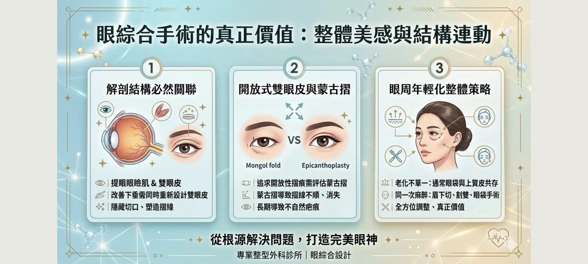 眼綜合是什麼?專業醫師為你破解眼周手術的多合一迷思 2 為什麼需要眼綜合手術而不是只做單一手術