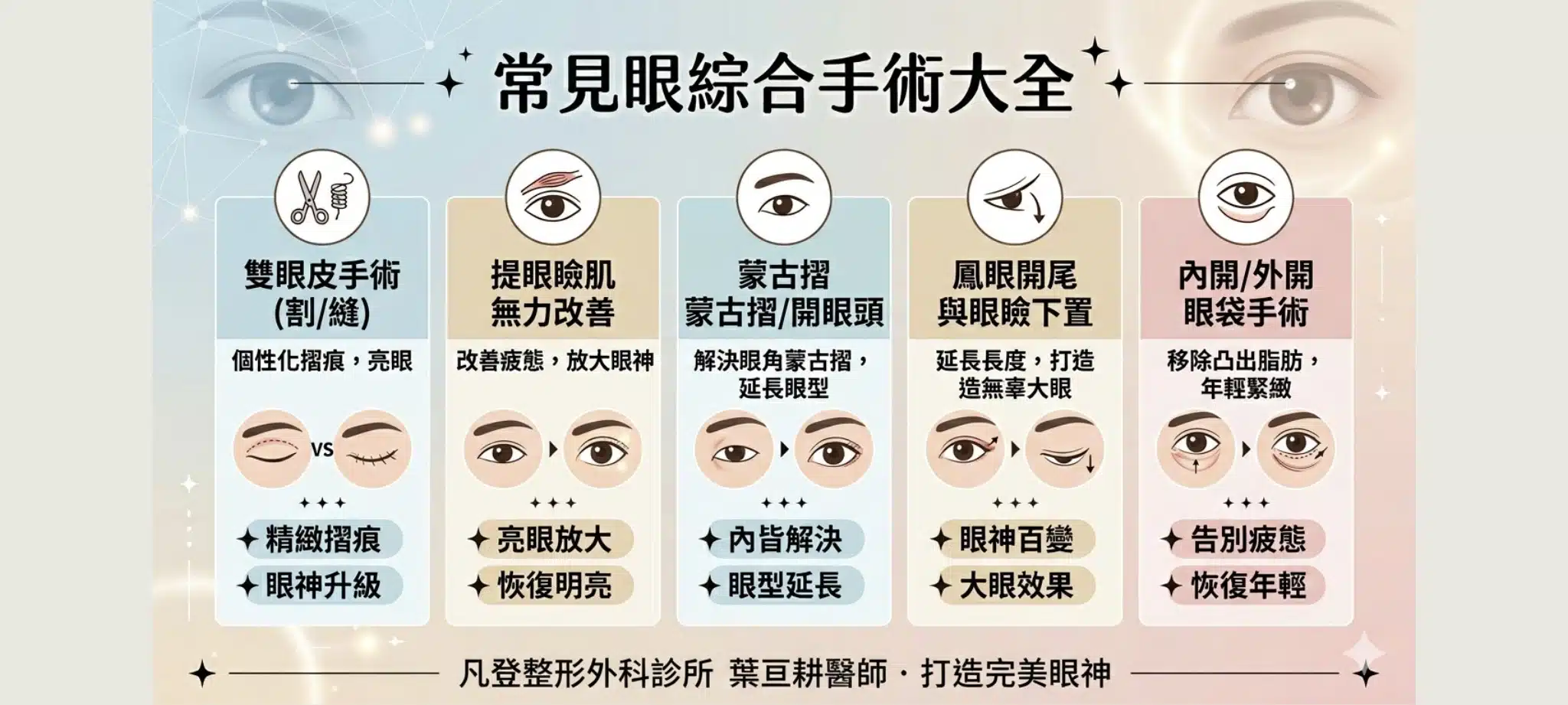 眼綜合是什麼?專業醫師為你破解眼周手術的多合一迷思 1 眼綜合手術包含多種眼周手術