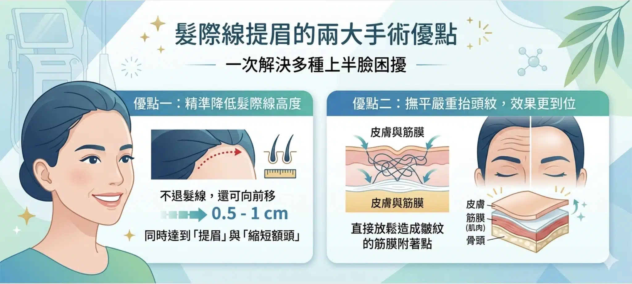 高額頭的救星:髮際線提眉手術解析,改善眉壓眼還能同時縮減額頭! 1 髮際線提眉的兩大優勢
