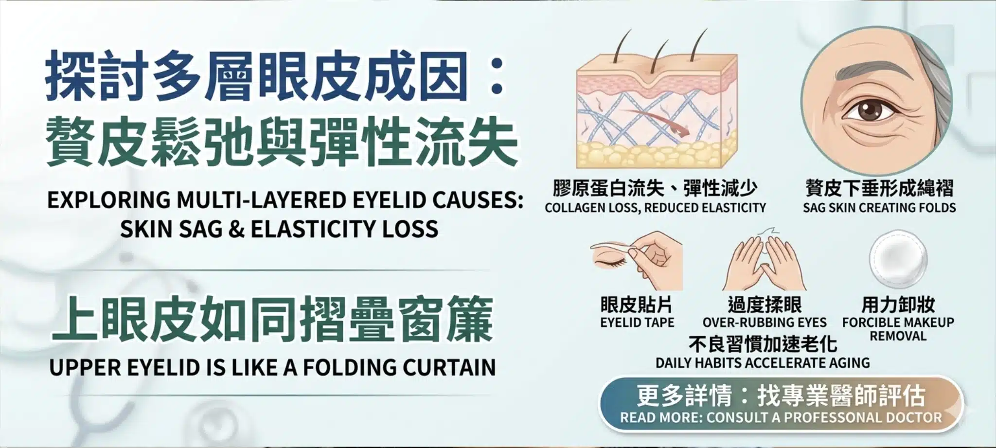 為什麼會出現三眼皮?解析多眼皮發生的原因 1 多層眼皮最主要原因是皮膚的鬆弛贅皮