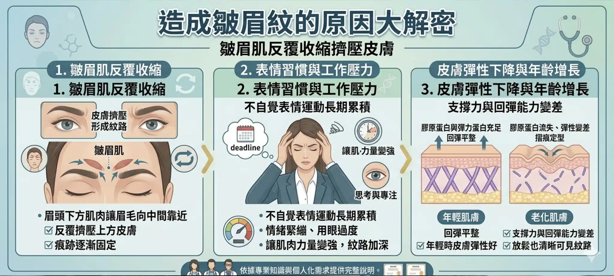皺眉紋是什麼?皺眉紋的成因、治療效果與肉毒桿菌素注射全解析 1 皺眉紋形成的原因