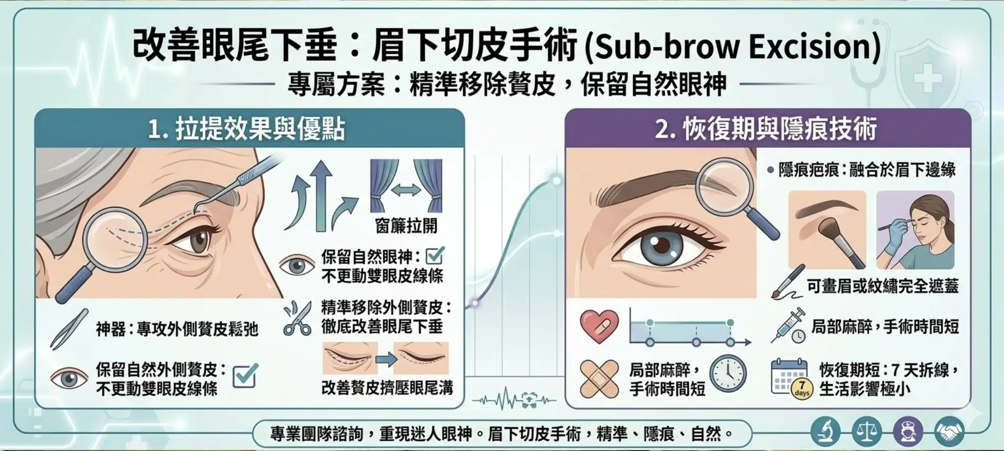 眼尾下垂顯老又無神?醫師解析3大眼尾下垂原因與改善眼尾下垂醫美手術(眉下切皮、顳側拉提、雙眼皮手術完整比較) 2 眉下切皮可以切除眼尾多餘贅皮