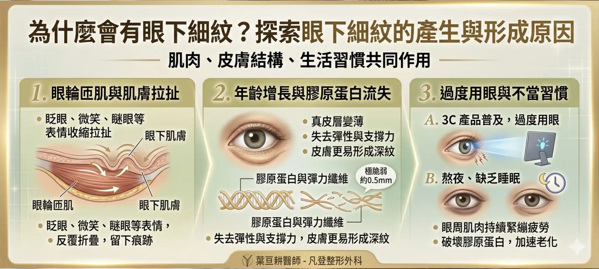 眼下細紋怎麼辦?眼周肌膚問題與改善方法全解析:成因、保養與醫美療程推薦 1 眼下細紋形成的原因