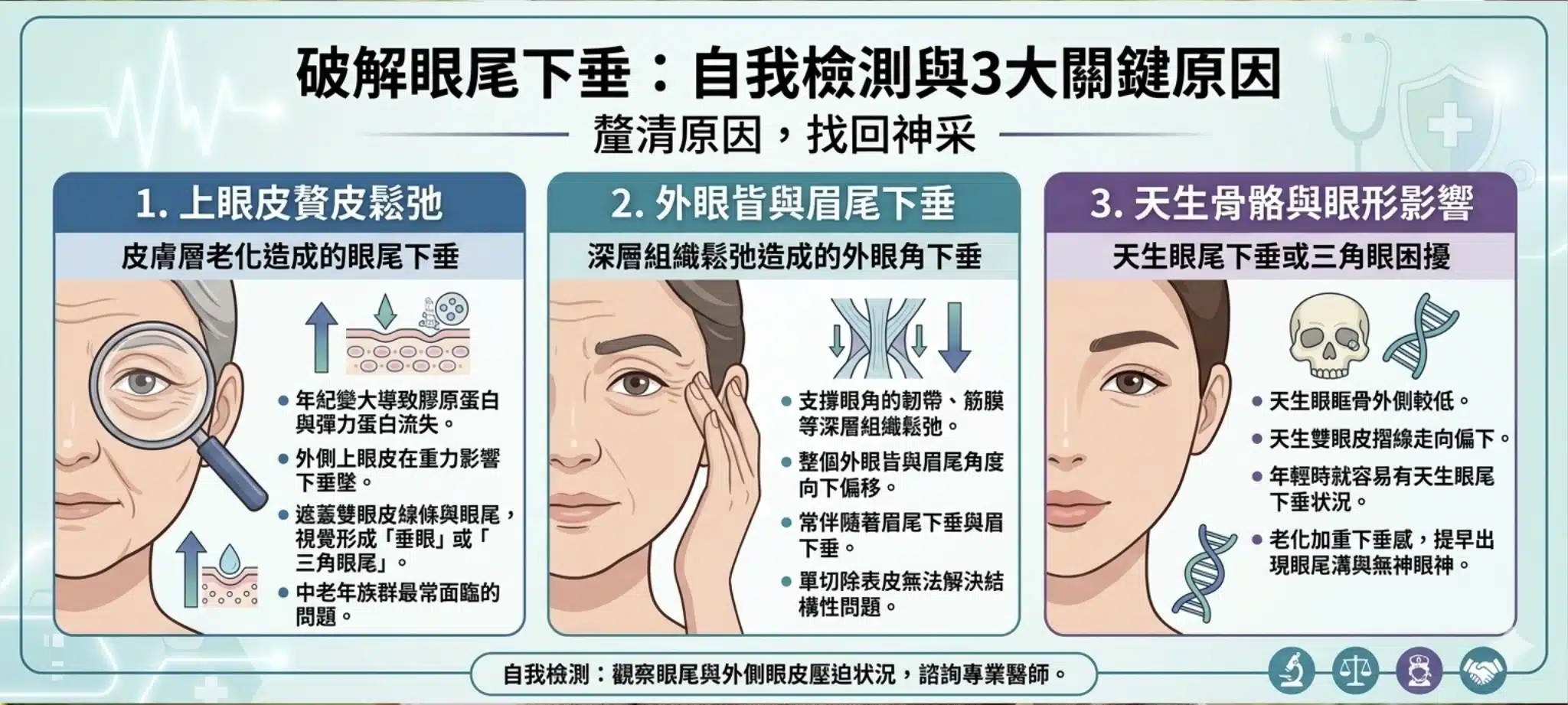 眼尾下垂顯老又無神?醫師解析3大眼尾下垂原因與改善眼尾下垂醫美手術(眉下切皮、顳側拉提、雙眼皮手術完整比較) 1 眼尾下垂的成因
