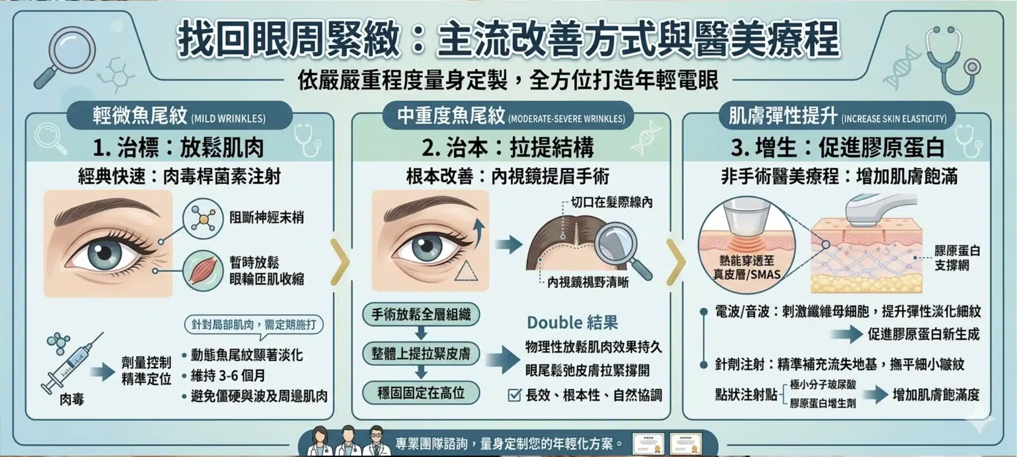魚尾紋怎麼辦?從動態紋路到老化的靜態紋,醫美療程與日常保養全面解析 2 魚尾紋醫美改善方式